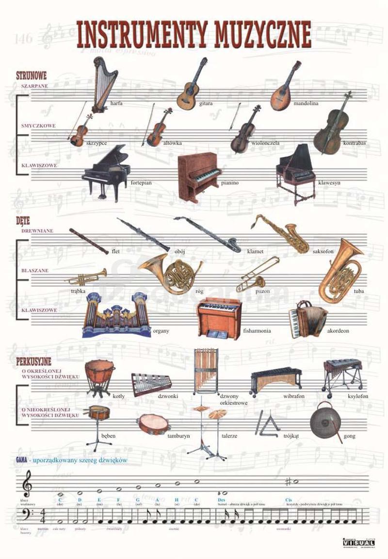 Instrumenty w kulturach świata