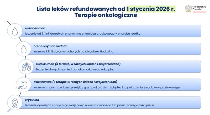 Immunoterapia raka nowe metody