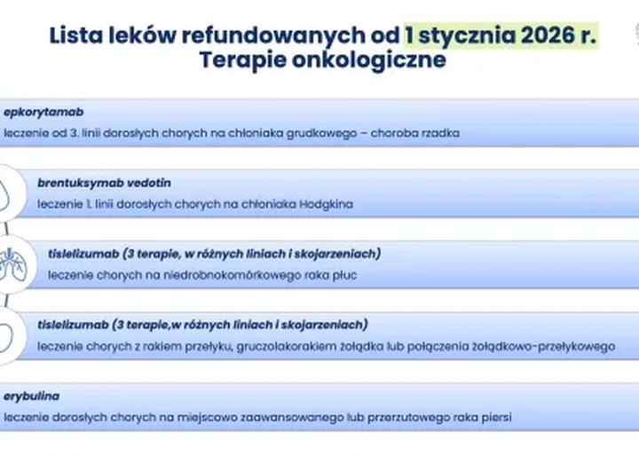 Nowoczesne terapie leczenia raka 2026