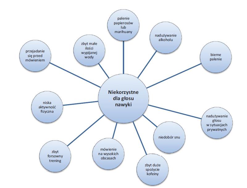 Ręczne techniki przetwarzania dźwięku