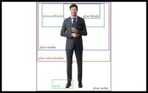 Kadr amerykański w filmie: technika, która ożywia dialogi