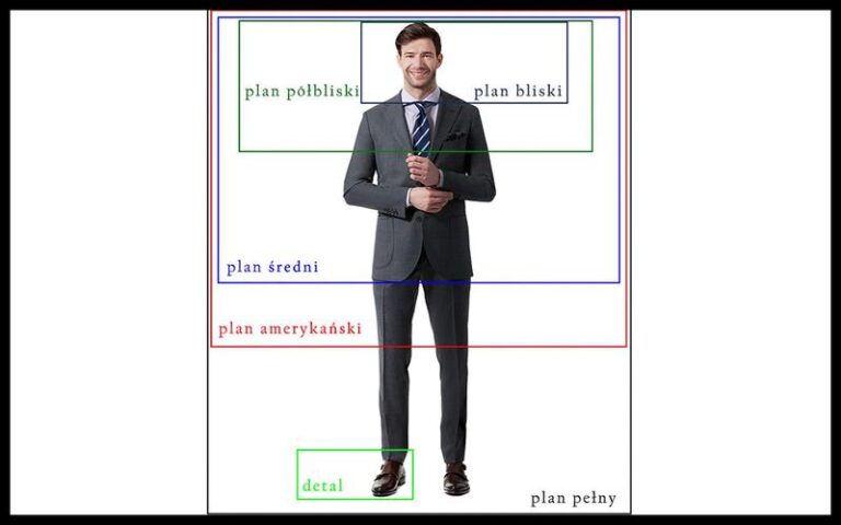 Kadr amerykański w filmie: technika, która ożywia dialogi