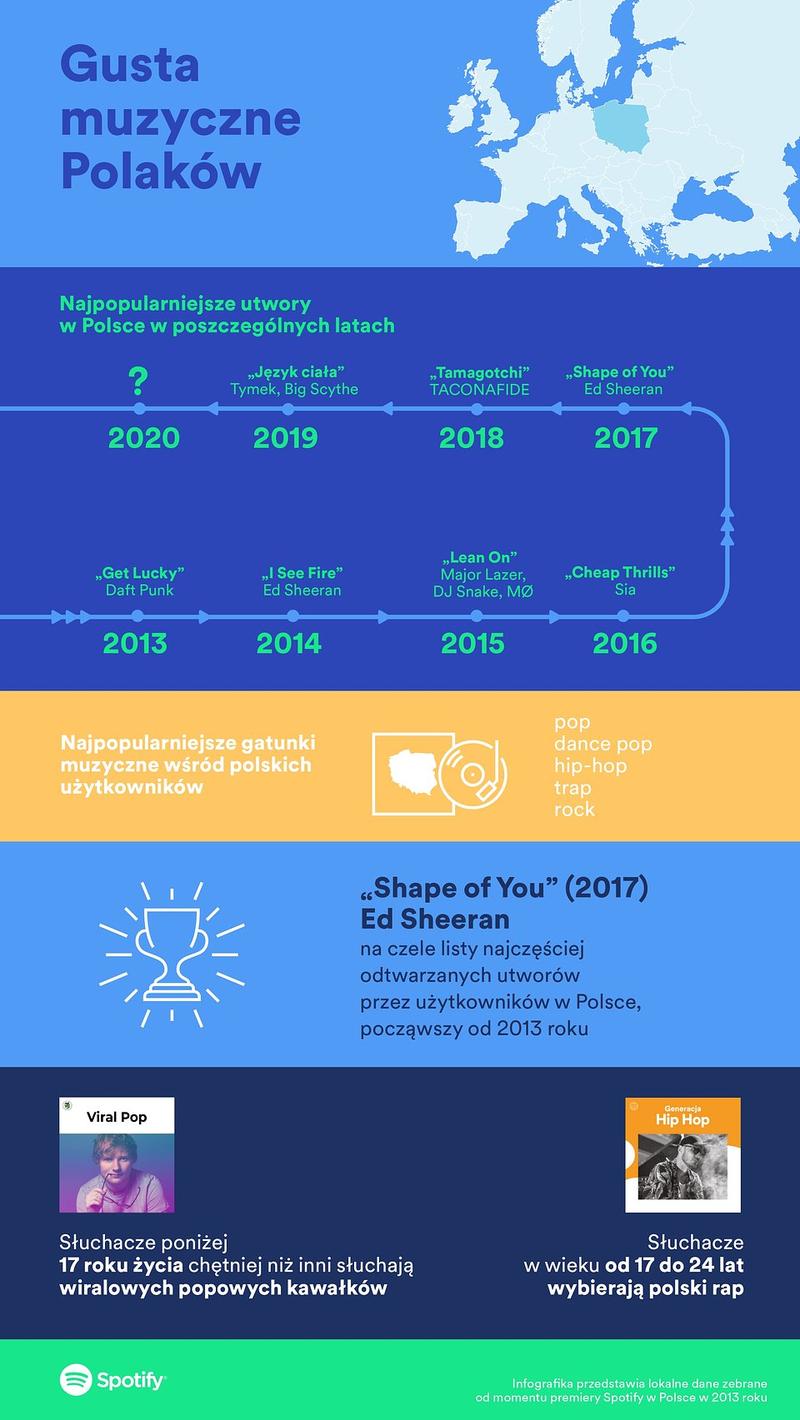 Różnorodność gatunków muzycznych