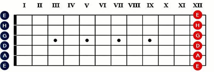 Najlepsze struny do gitary akustycznej i elektroakustycznej - kup je online dziś!