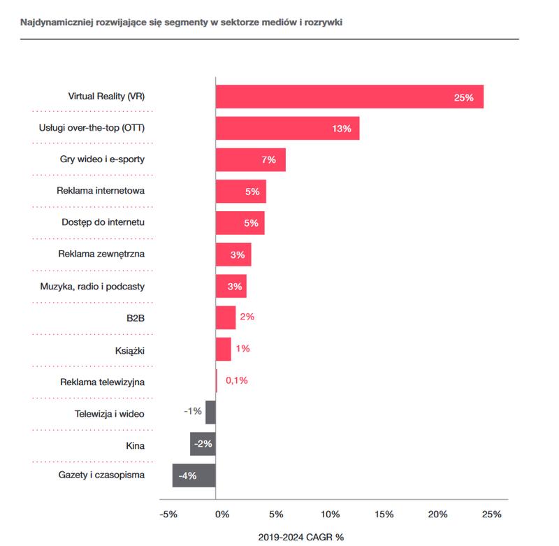 Przegląd aktualnej sytuacji prawnej i rynkowej w dynamicznej branży rozrywkowej