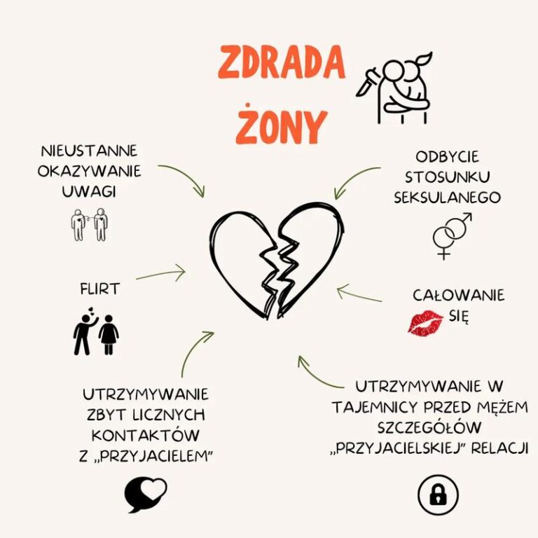 Zdrady żon: Z kim i dlaczego się zdarzają? Analiza statystyk i przyczyn
