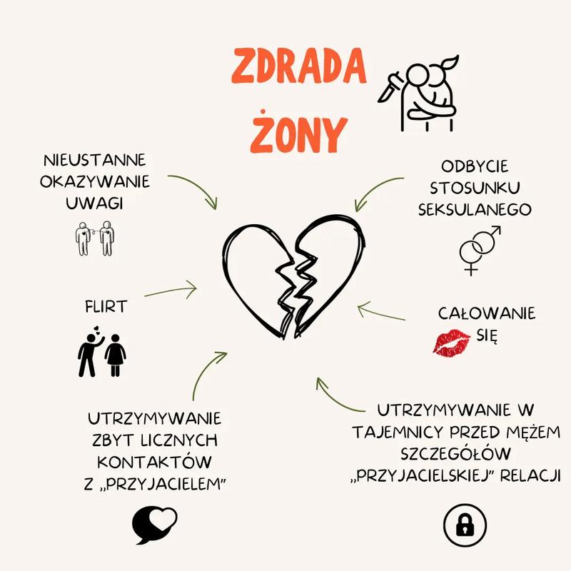 Zdrady żon: Z kim i dlaczego się zdarzają? Analiza statystyk i przyczyn