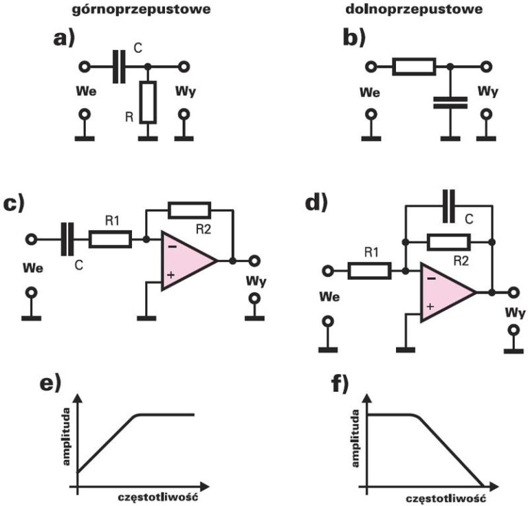 Filtry górnoprzepustowe jako sekret doskonałego brzmienia audio