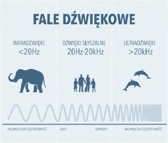 Fala dźwiękowa