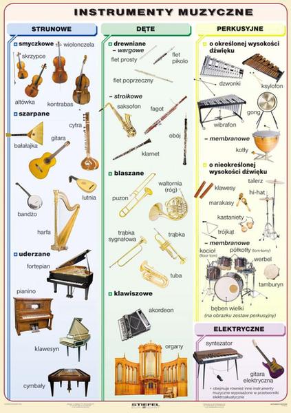 Instrumenty melodyczne
