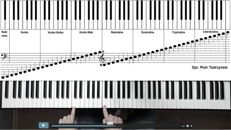 Motywacja do nauki pianina