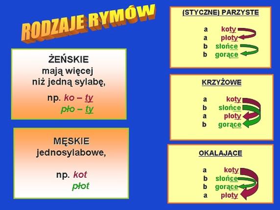 Rodzaje rymów