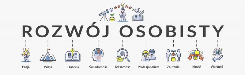 Umiejętności interpersonalne młodzieży