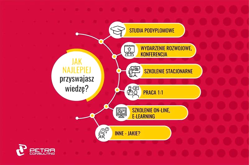 Jak pasja kształtuje młodzież: wpływ sportów i sztuki na rozwój osobisty
