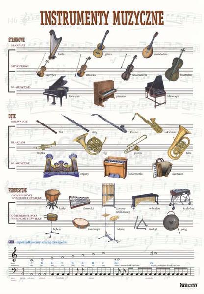 Nazwy instrumentów muzycznych