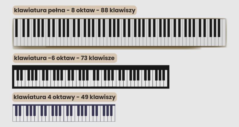Mechanika klawiszy