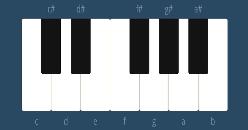 Pianino w czasie rzeczywistym