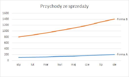 Pomiar dźwięku