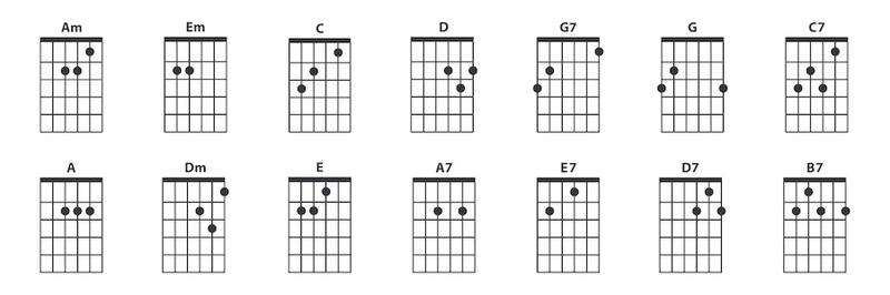 Tutoriale wideo dla gitarzystów