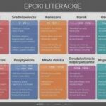 Epoki literackie i ich przedstawiciele: ile trwały poszczególne okresy