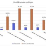 Zarobki influencerów po wycieku: szokujące kwoty ujawnione w sieci