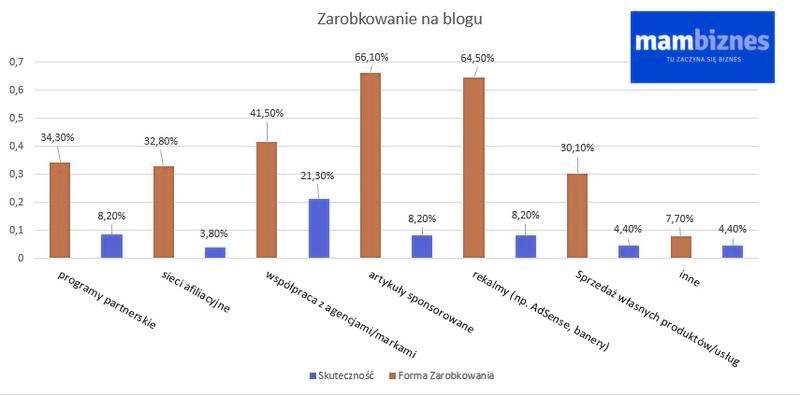Zarobki influencerów po wycieku: szokujące kwoty ujawnione w sieci