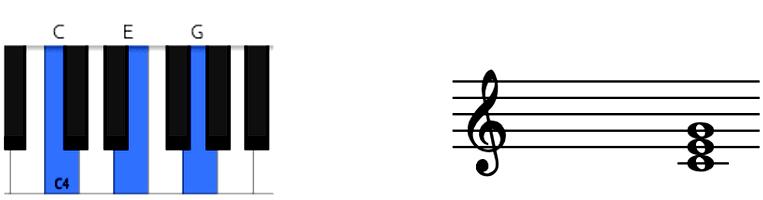 Akordy na pianino