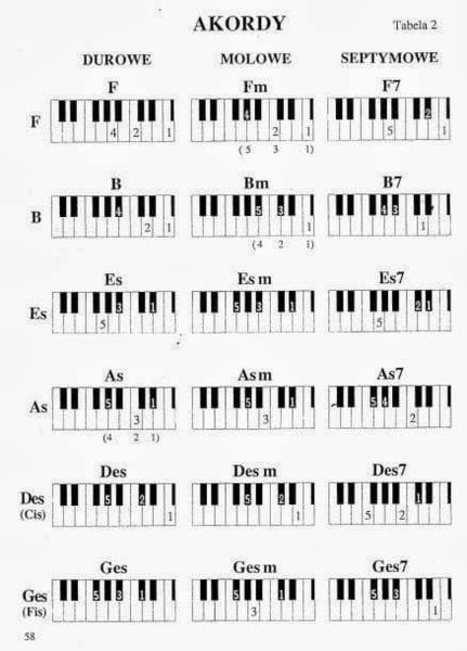 Improwizacja muzyczna
