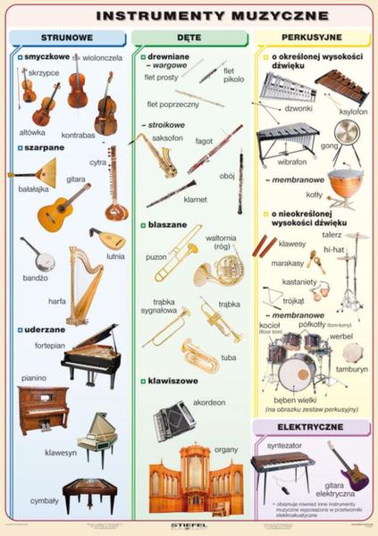 Instrumenty muzyczne