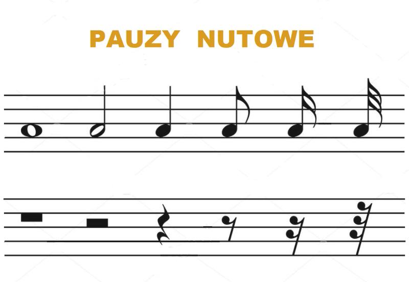 Odczytywanie pauz