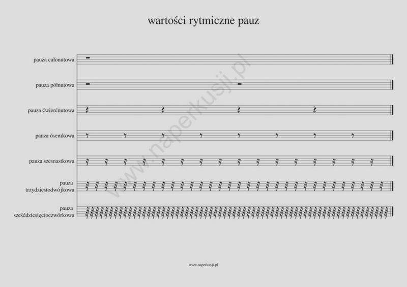 Pauzy w muzyce