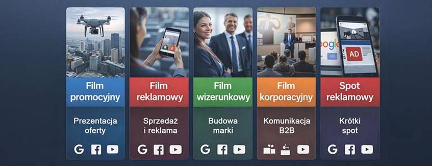 Proces produkcji filmów