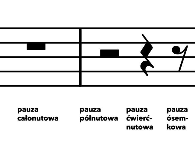 Wartości rytmiczne