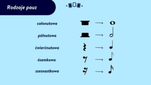 Pauzy w muzyce – jak je czytać i liczyć: ósemkowa, szesnastkowa, półnutowa i całonutowa