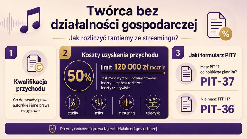 Lokalizacja słuchaczy a wynagrodzenia