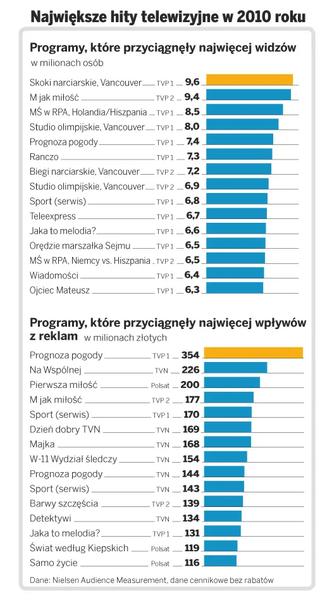 Przeboje muzyki pop