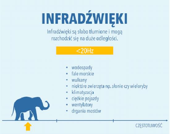 Rodzaje dźwięków