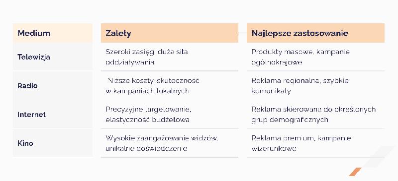 Skuteczna reklama wideo