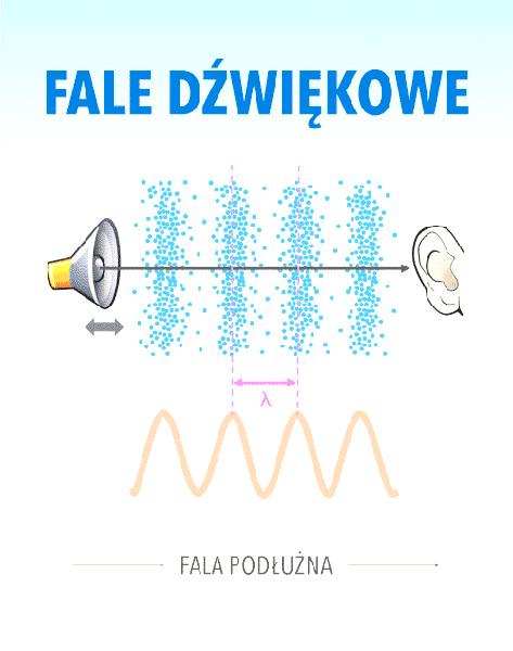 Zjawisko interferencji