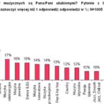 Rodzaje i style muzyki: najpopularniejsze gatunki i ich brzmienie