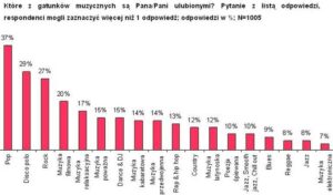 Rodzaje i style muzyki: najpopularniejsze gatunki i ich brzmienie