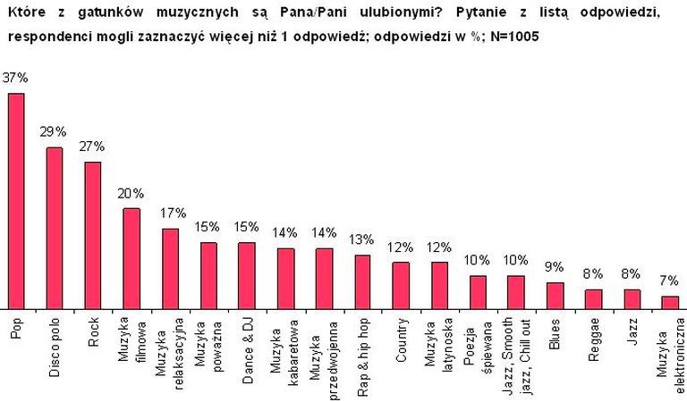 Rodzaje i style muzyki: najpopularniejsze gatunki i ich brzmienie